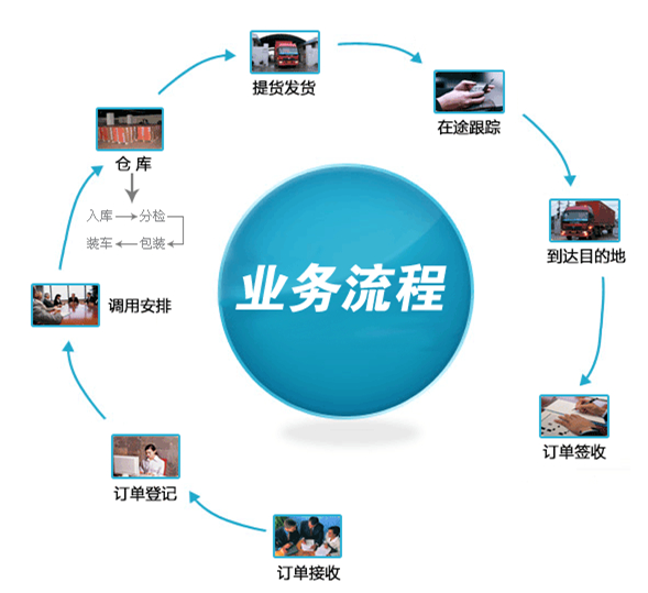 深圳到蕪湖物流專線|深圳到蕪湖貨運(yùn)公司(圖2)
